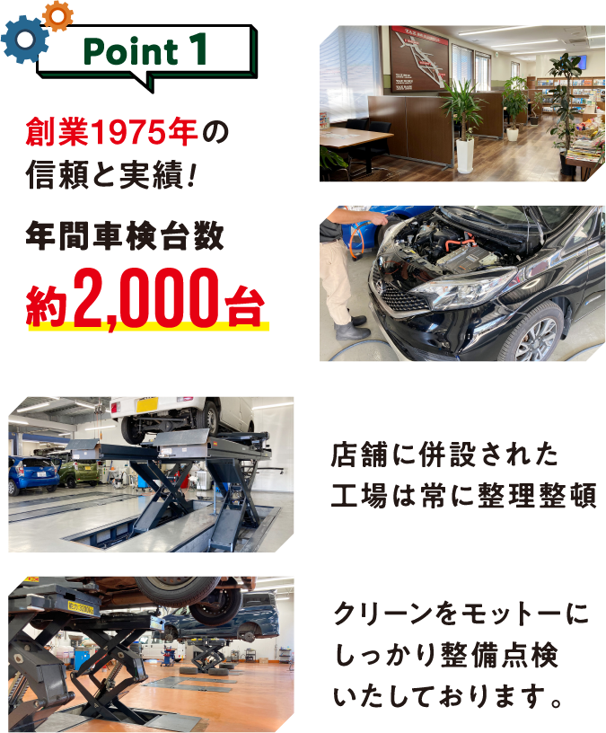 Point1
創業1975年の信頼と実績！
年間車検台数約2,000台

店舗に併設された工場は常に整理整頓、
クリーンをモットーにしっかり
整備点検いたしております。